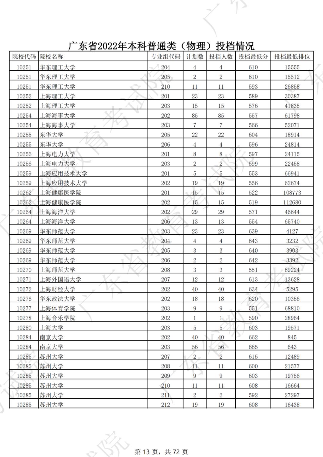 2019年各省一本分数线湖南,各省一本录取分数线2020