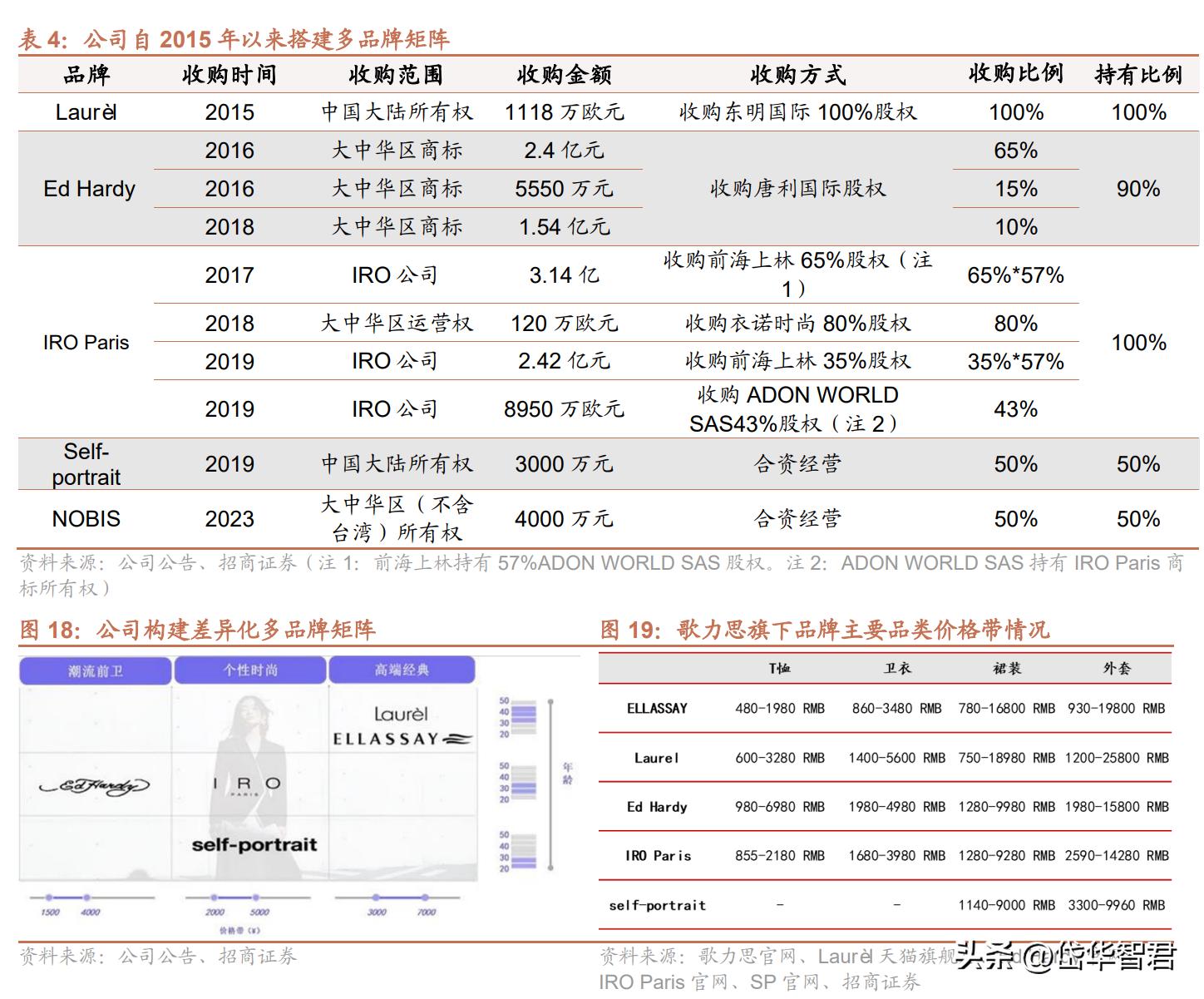 歌力思女装官方旗舰店2021新品,歌力思女装品牌怎么样