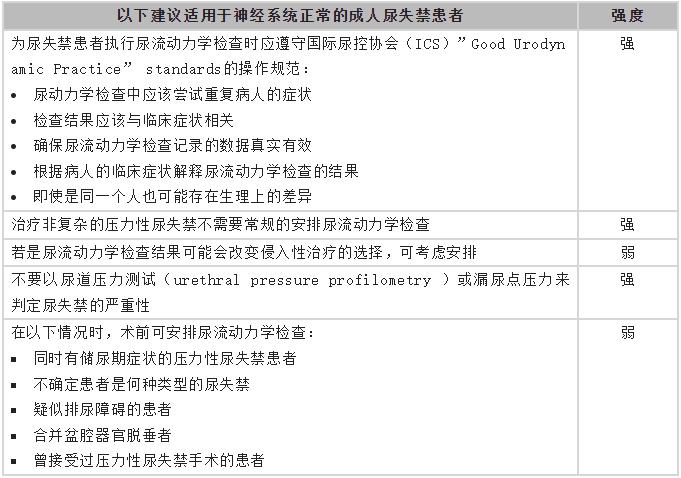 尿疗法饮食禁忌,尿闭症饮食