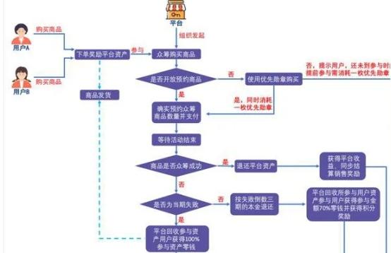 一个女人告诉你什么叫众筹,什么事是众筹