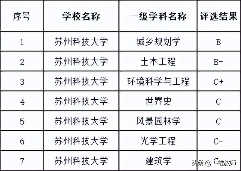 高考564分填志愿，江苏科技大学和苏州科技大学，到底如何选？