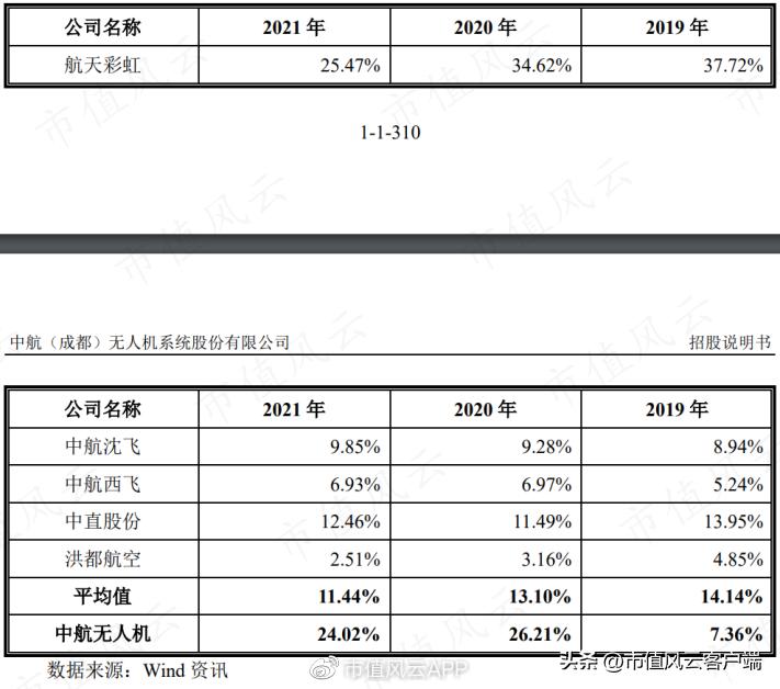 直20从研制到首飞总共用了几年,直20研发难点