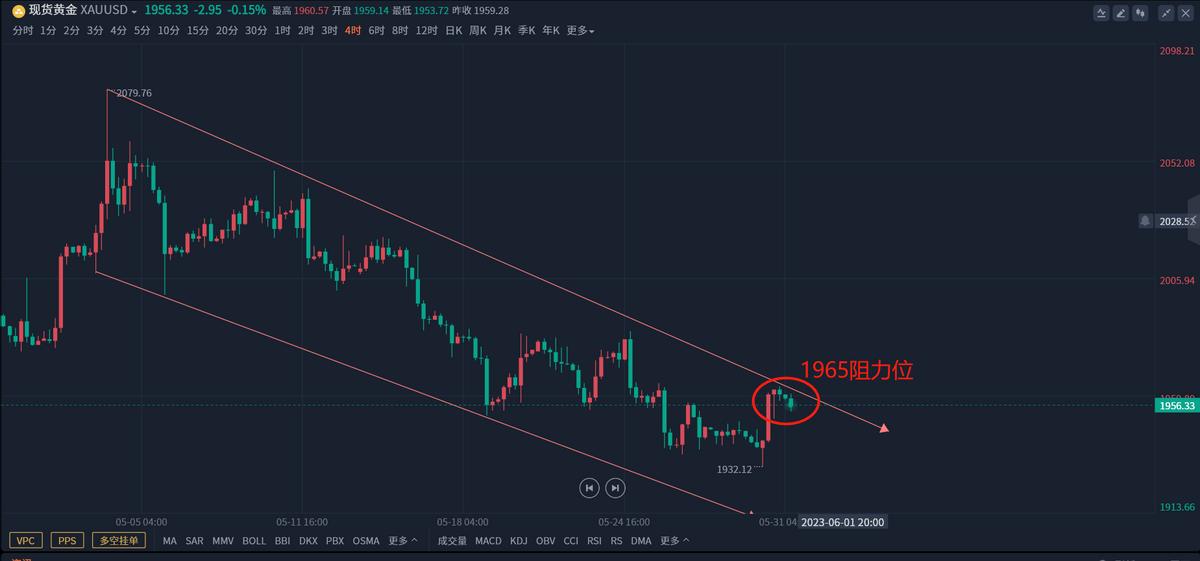 黄金继续涨对股市的影响,下周黄金会不会继续涨