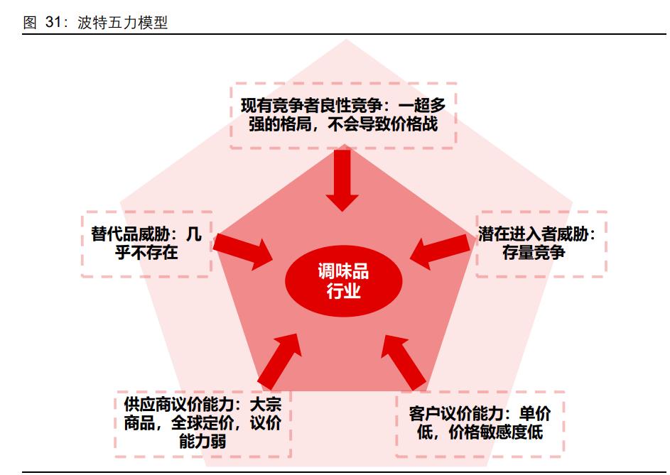 海天味业深度研究,海天味业财务风险研究论文