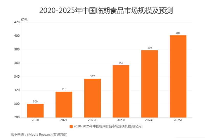 开一个临期产品小店挣钱吗,临期产品利润究竟有多大