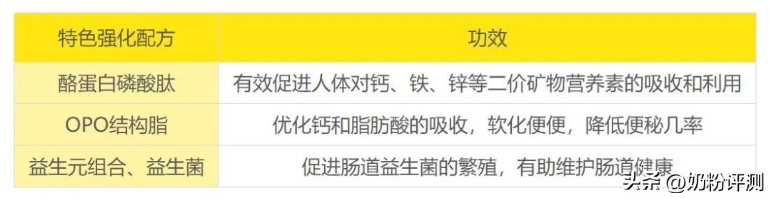 贝因美可睿欣奶粉和爱加哪个好,贝因美可睿欣一段奶粉评价