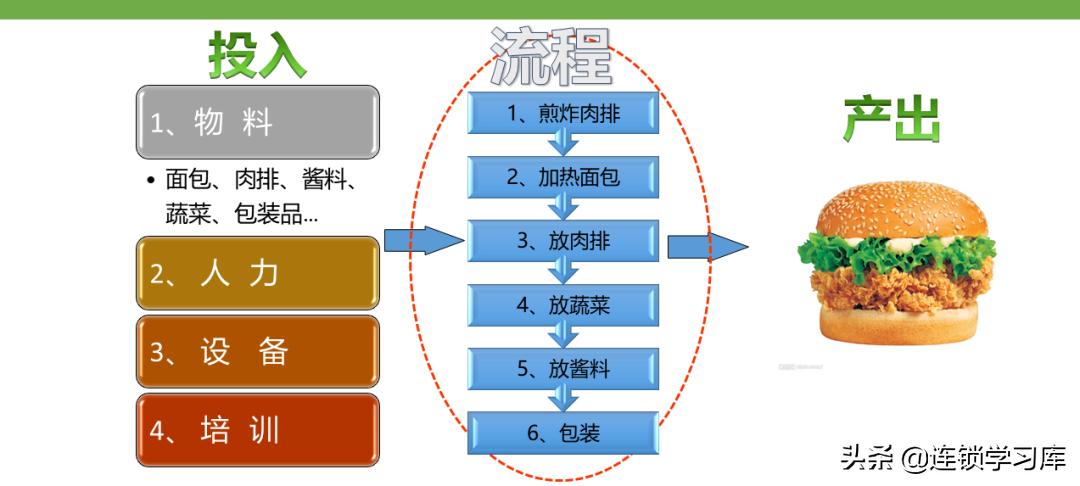 门店布局图制作步骤不包括,连锁门店分布图怎么制作