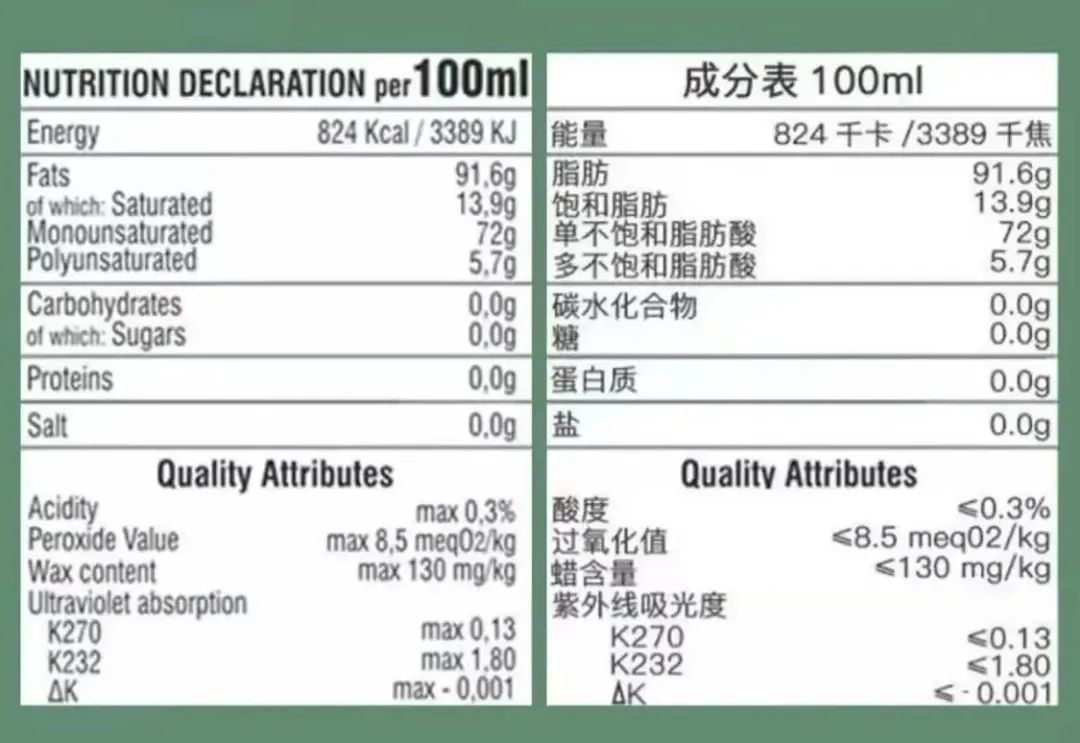 如何选进口橄榄油,地中海的阳光橄榄油