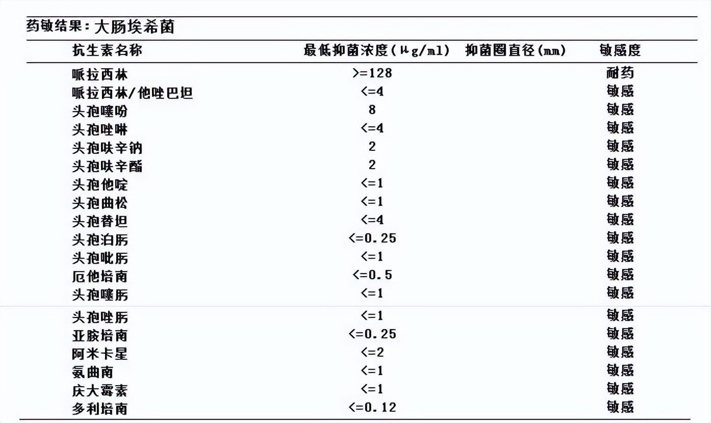 青霉素头孢类易过敏不宜局部应用,青霉素过敏者不能选用的抗菌药物