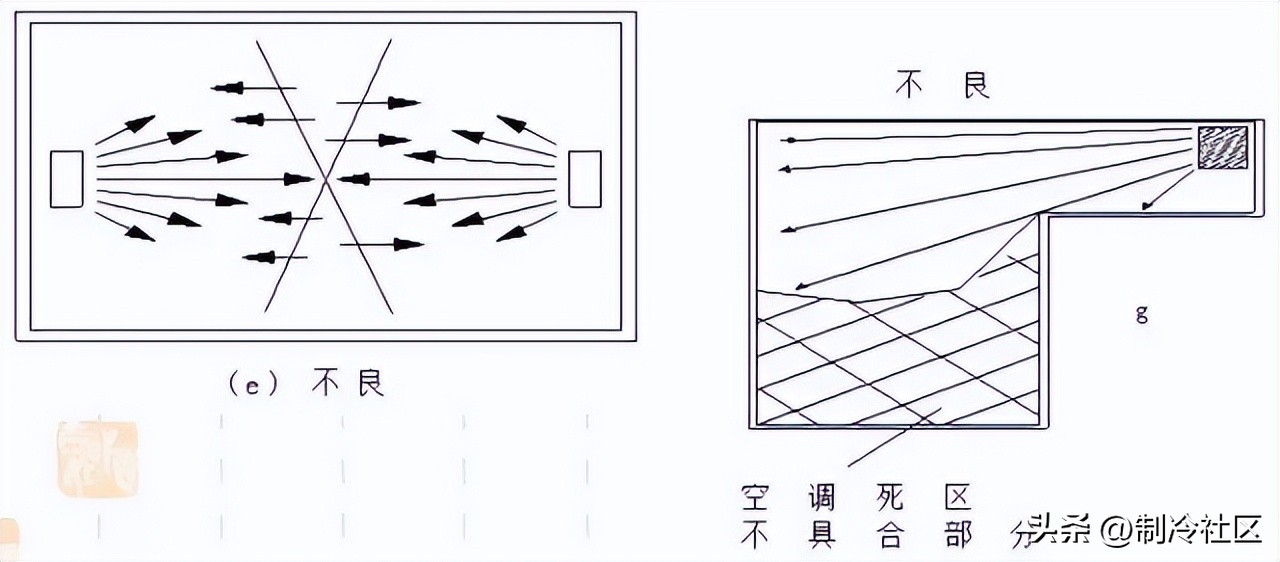 机房空调常用知识,机房空调怎么使用
