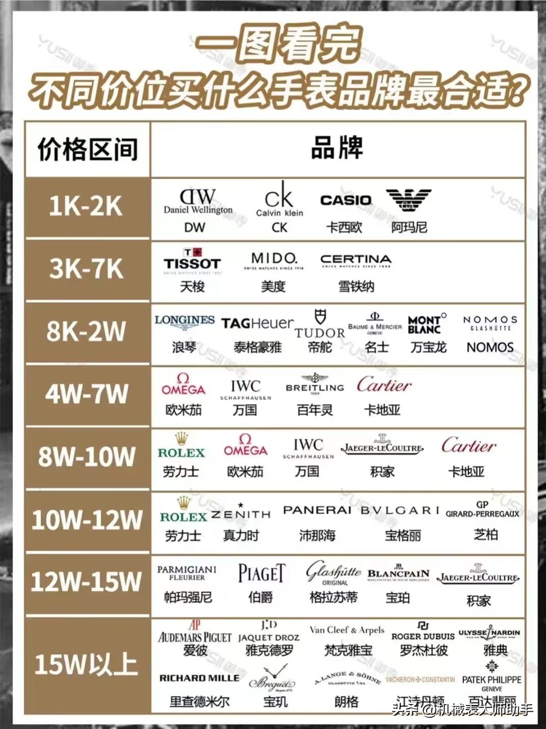 手表机芯等级分类,不同档次的手表机芯区别