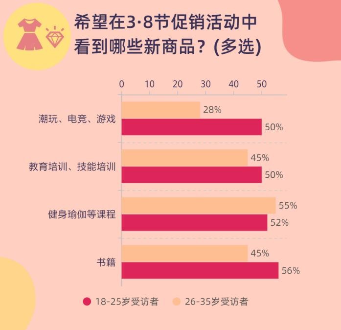 风铃系统3·8妇女节小调研：中国女性的购买意愿，你真的了解吗？
