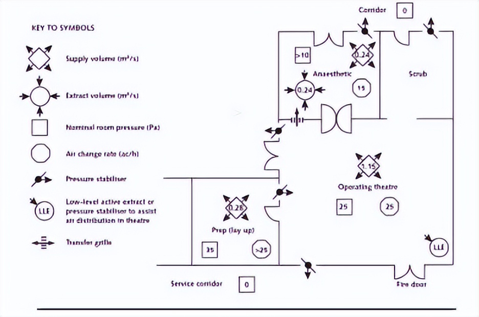 杭州无尘洁净手术室施工,拉萨无尘洁净手术室工程