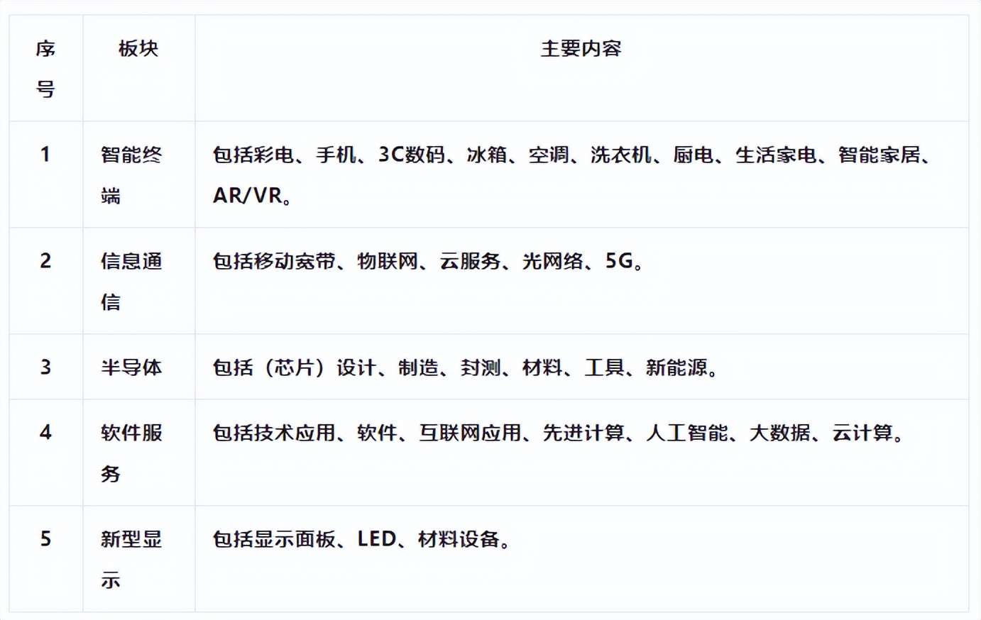 电子信息类七个专业有前途吗,电子与信息工程就业前景