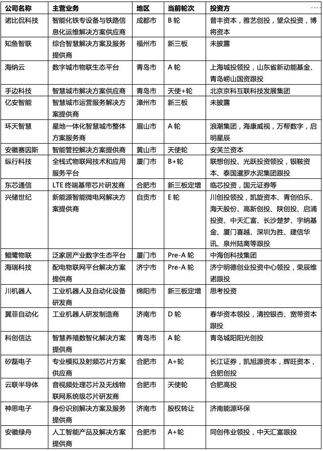 物联网tob,互联网企业经常说的toc和tob