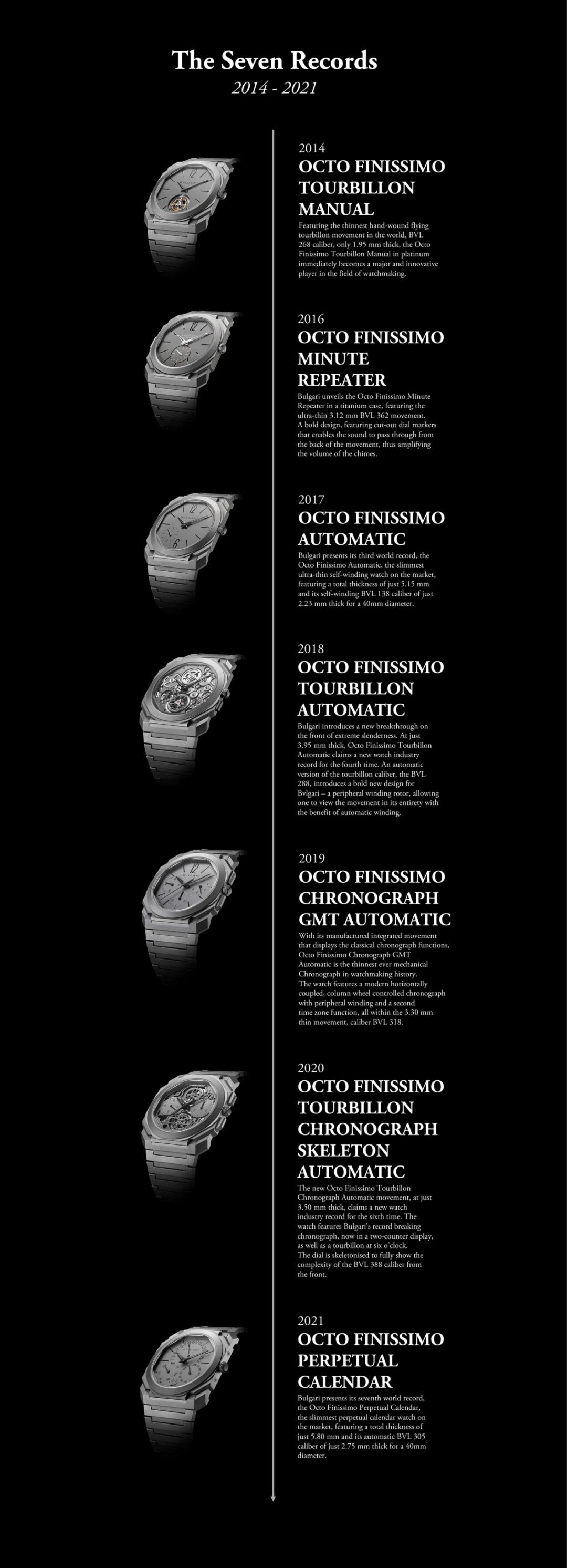 宝格丽octo深度评测,宝格丽Octo手表评测视频