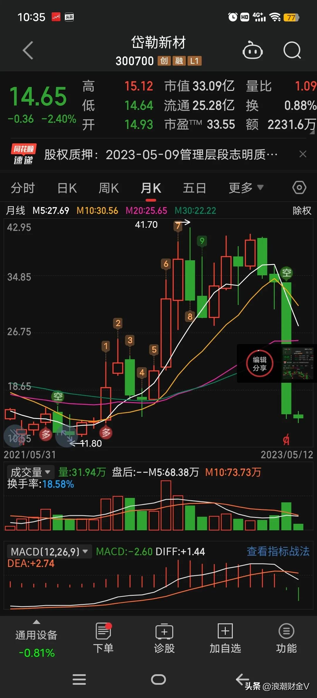 大额分红,深度贴权。10转8股,下跌36%,抢权抢个套子?