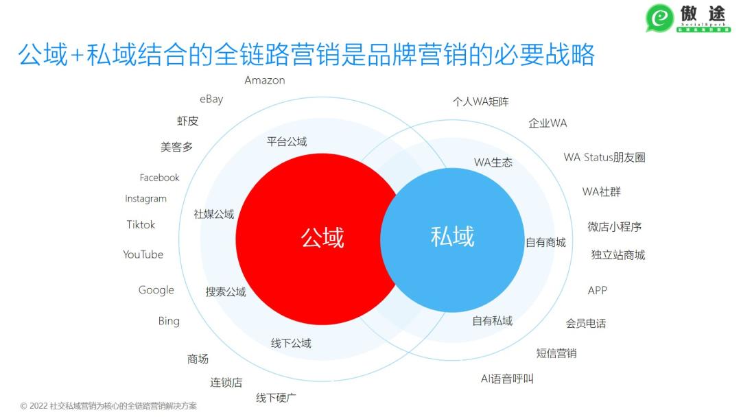 s2b2c新零售怎么做,s2b2c模式比较好做的平台有哪些