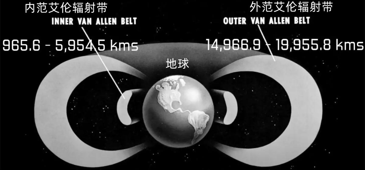 空间站为什么只离地面400公里,空间站为什么不离地球1000公里