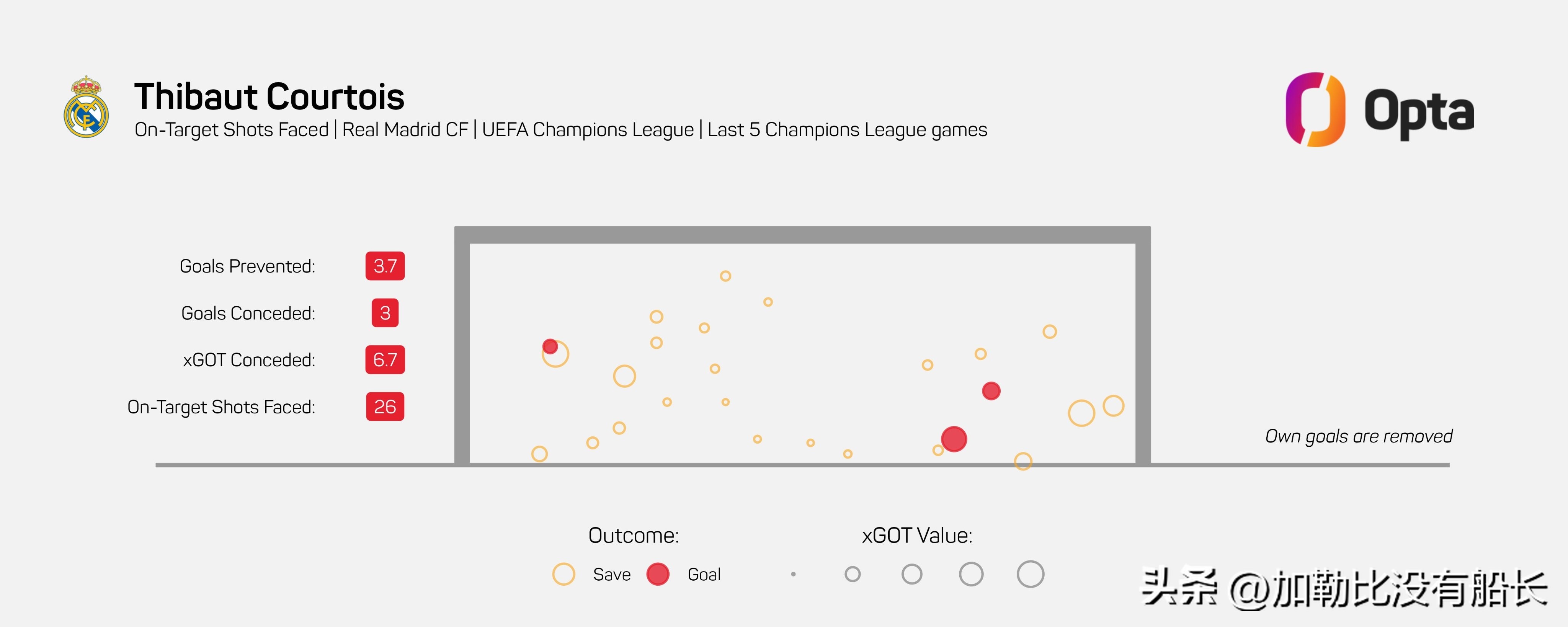 切尔西被打爆,皇马双杀蓝军切尔西