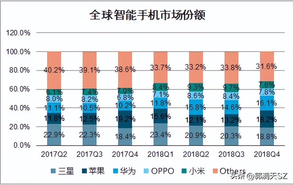 卫星通信发展简史,易通通信发展简史