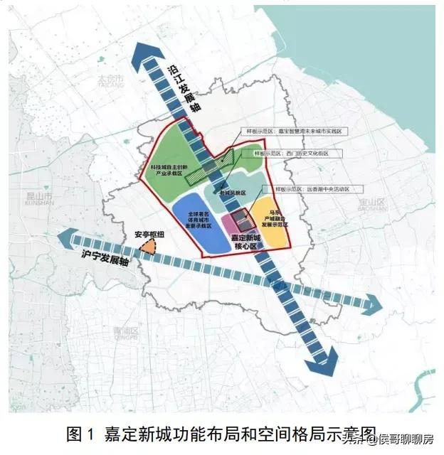 嘉定新城未来两年可能的新楼盘,嘉定新城发展前景