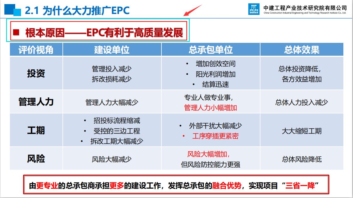 epc前期策划及设计管理全过程,epc总承包前期策划方案