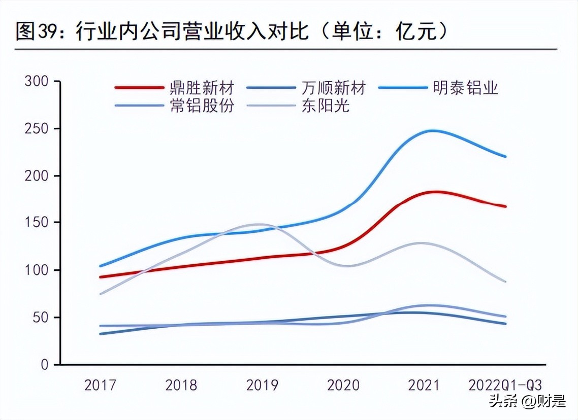 鼎胜新材新能源电池箔,鼎胜新材揽获宁德时代铝箔大单