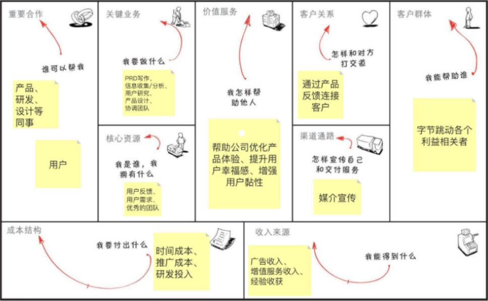 商业模式和盈利模式的彻底讲解,商业模式的赚钱方法有哪些