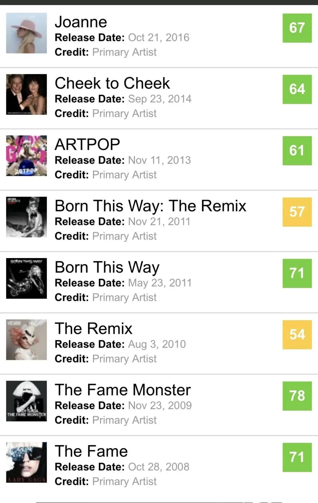 新生代五大diva排名,欧美diva成绩