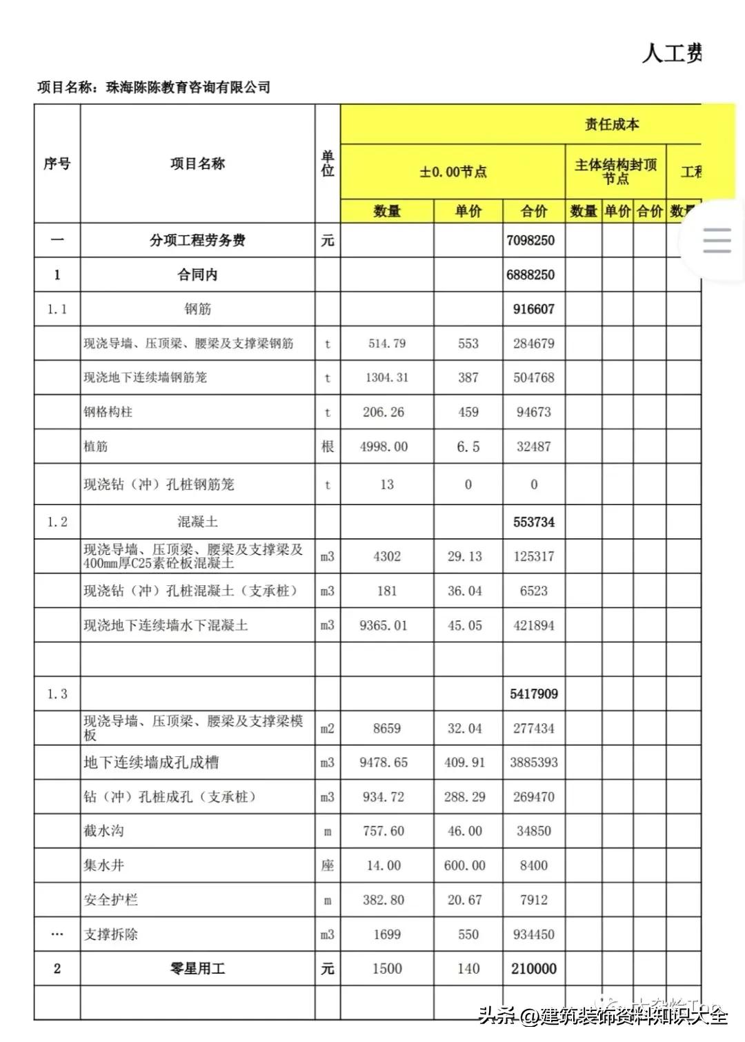 中建三局公司项目成本测算书,中建项目成本测算书