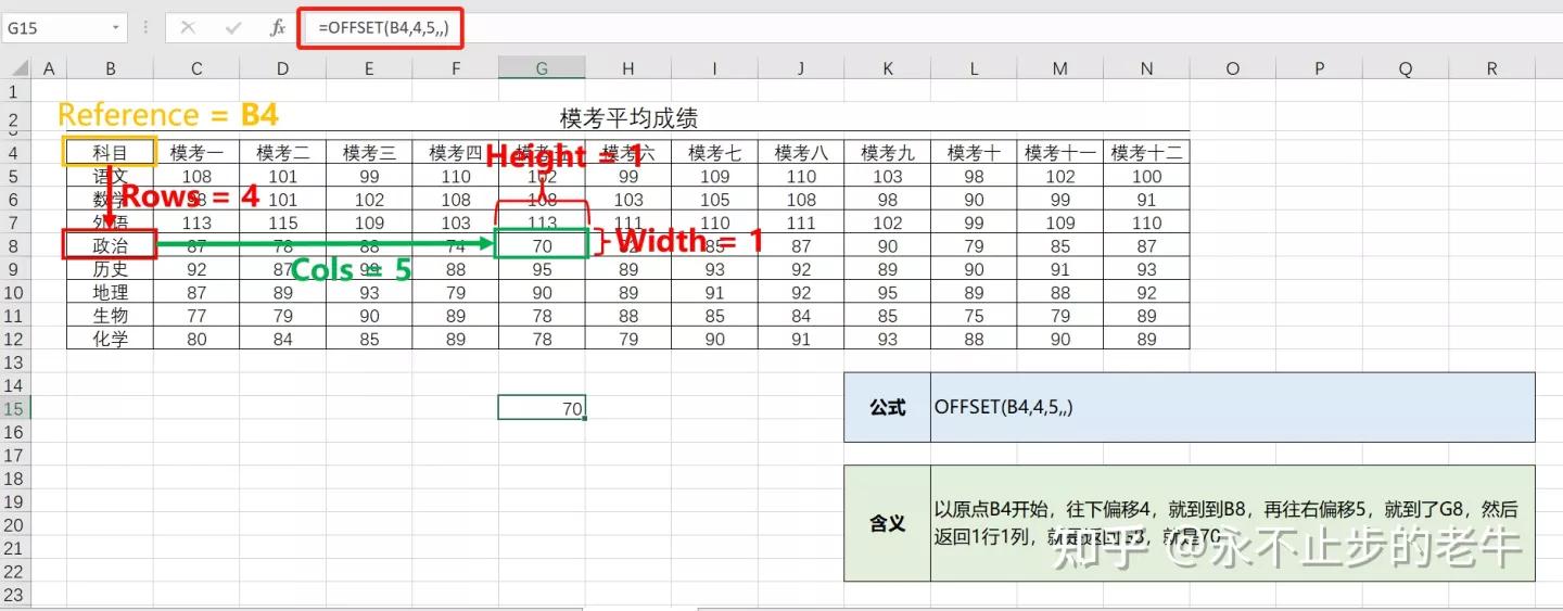 excel函数offset使用方法,excel中offset函数使用方法