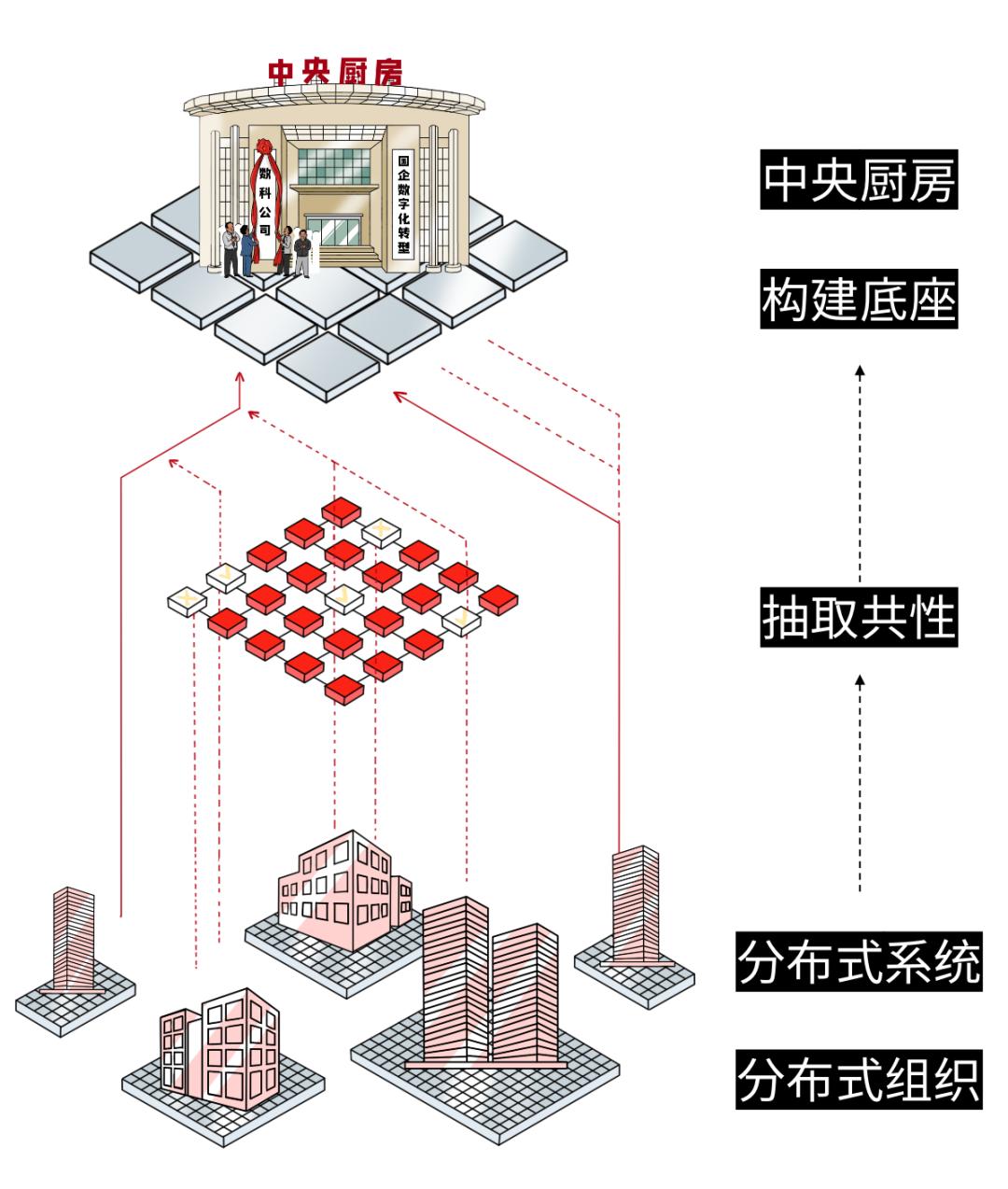 央企食堂大锅菜,大企业中央厨房
