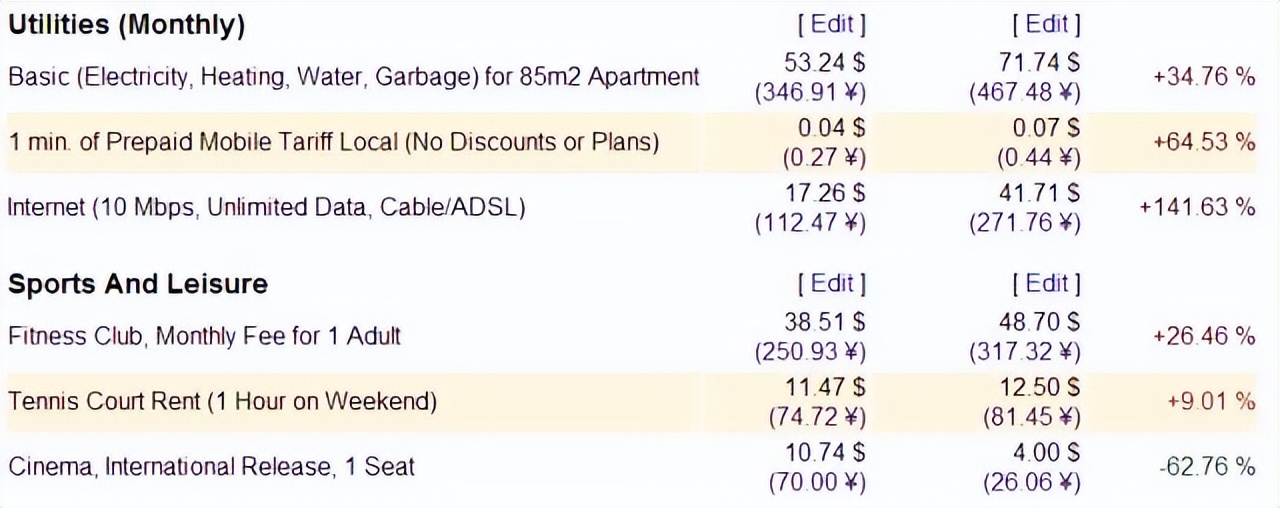 100元人民币在越南可以买到什么,一张50000的越南币值多少钱