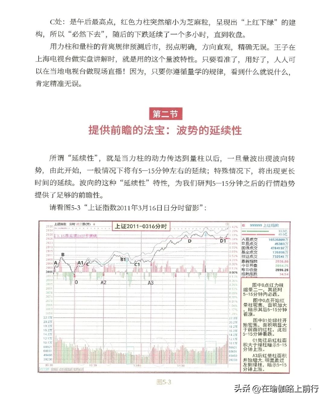a股分时量波战法图解,股票成交量选股技巧