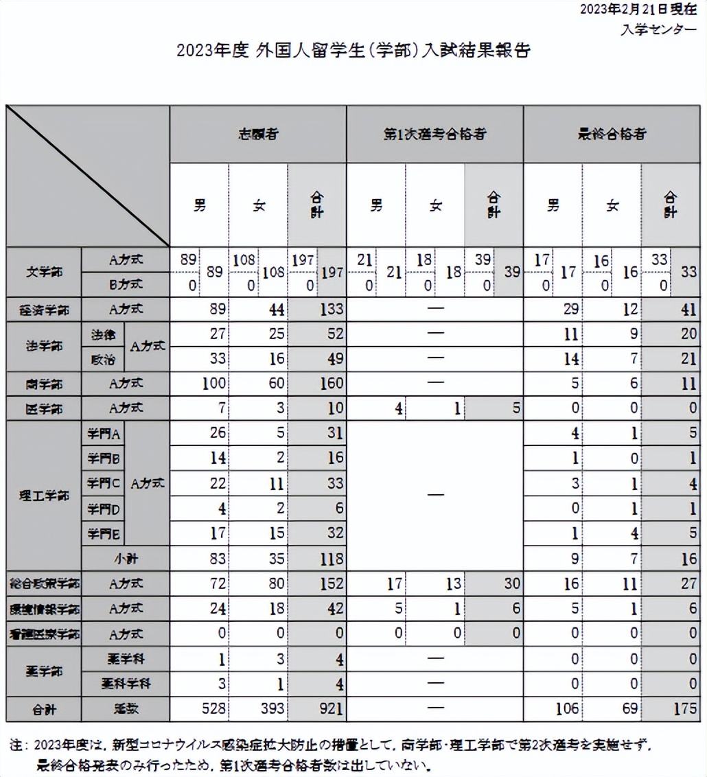 日本庆应义塾大学留学,日本留学出愿就是录取吗