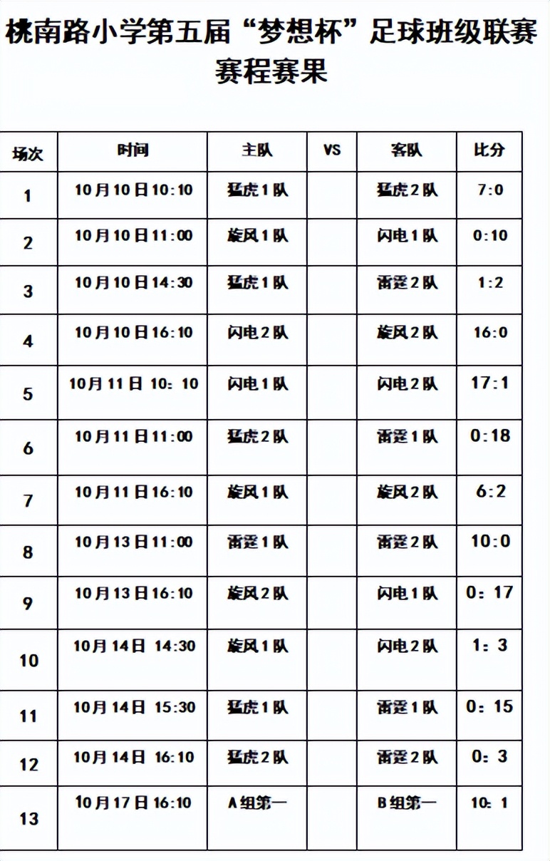 校园足球特色学校足球联赛,创魅力校园展艺术风采