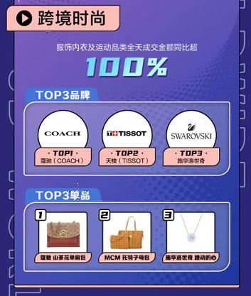 京东国际业务重大调整意味着什么,京东国际发展优势在哪里