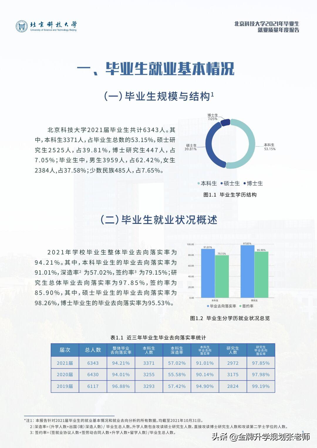 211高校不超过2%深造率2018年,就业率最高的非985211大学