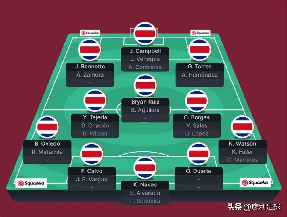 2022卡塔尔世界杯今日赛程表格图,2022卡塔尔世界杯分组与全部赛程