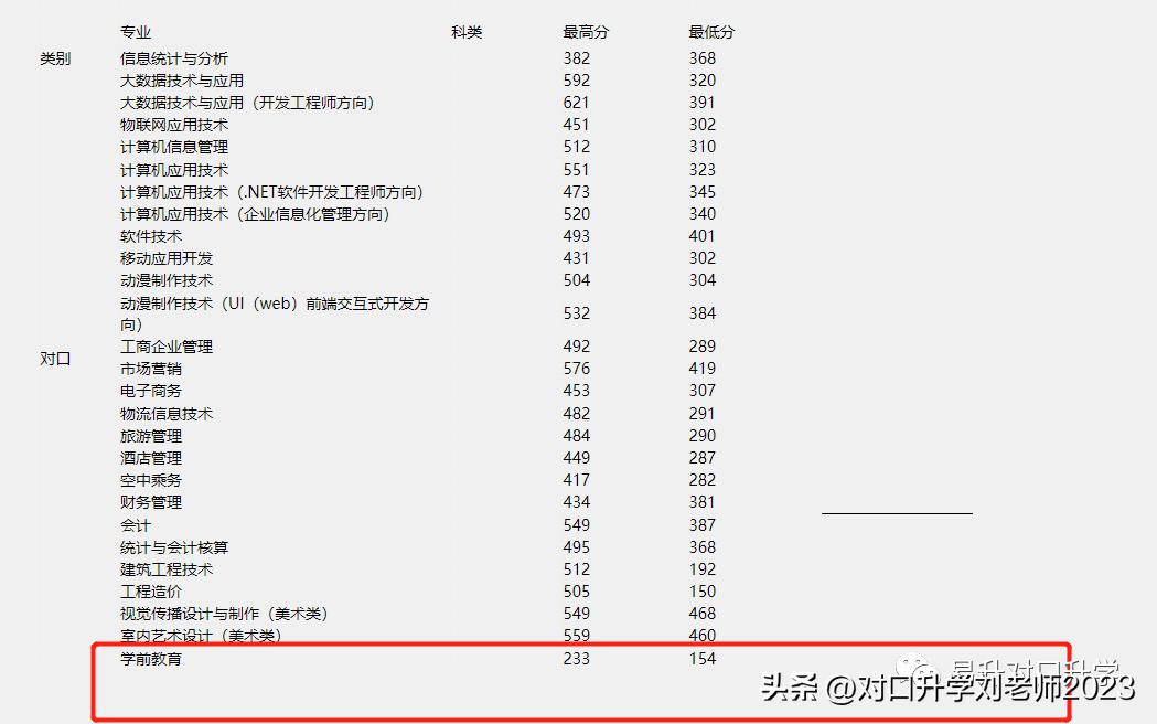 学前教育专业好的学校高职高专,有学前教育专业的高职院校