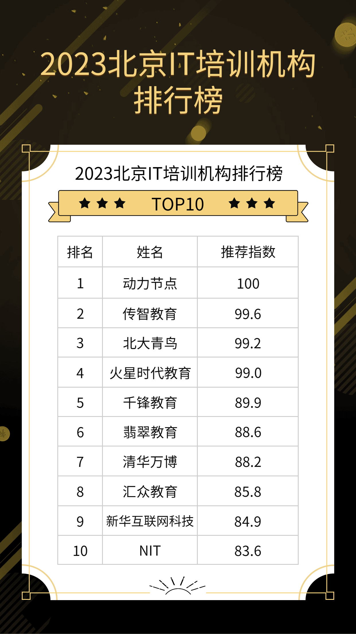 怎样选择一家靠谱的it培训机构,2021十大最靠谱it培训机构