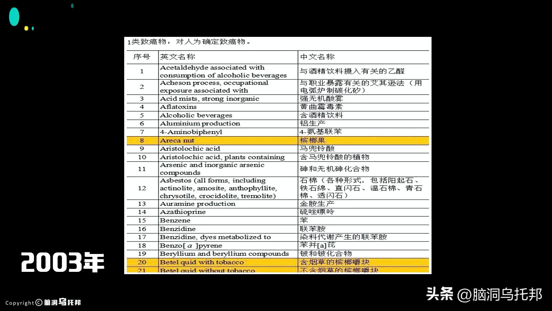 一级致癌物槟榔长期热销,槟榔一级致癌物