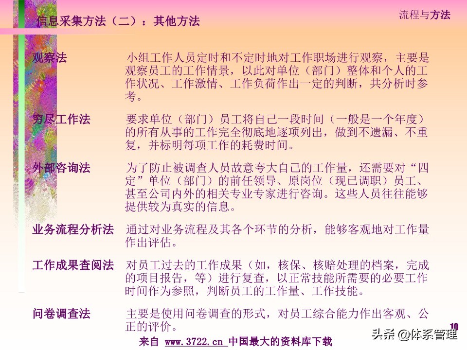 薪酬设计管理实务书籍,薪酬设计培训讲师