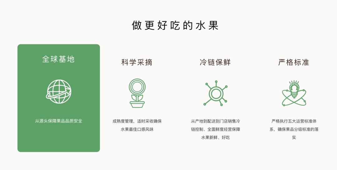 8000万会员创造百亿市场！百果园私域有哪些经验可以学习？