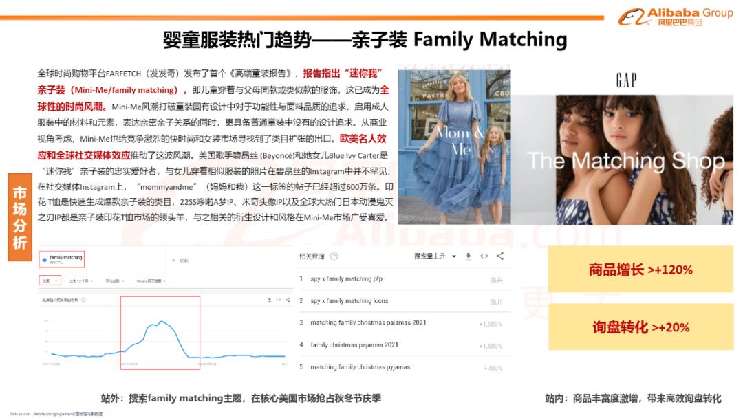 童装服装行业2023年的前景,24年童装电商趋势