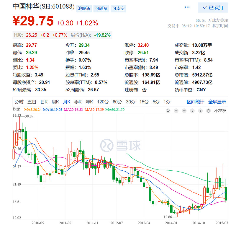 对中国神华股票的深度分析,中国神华后市压力位置研判