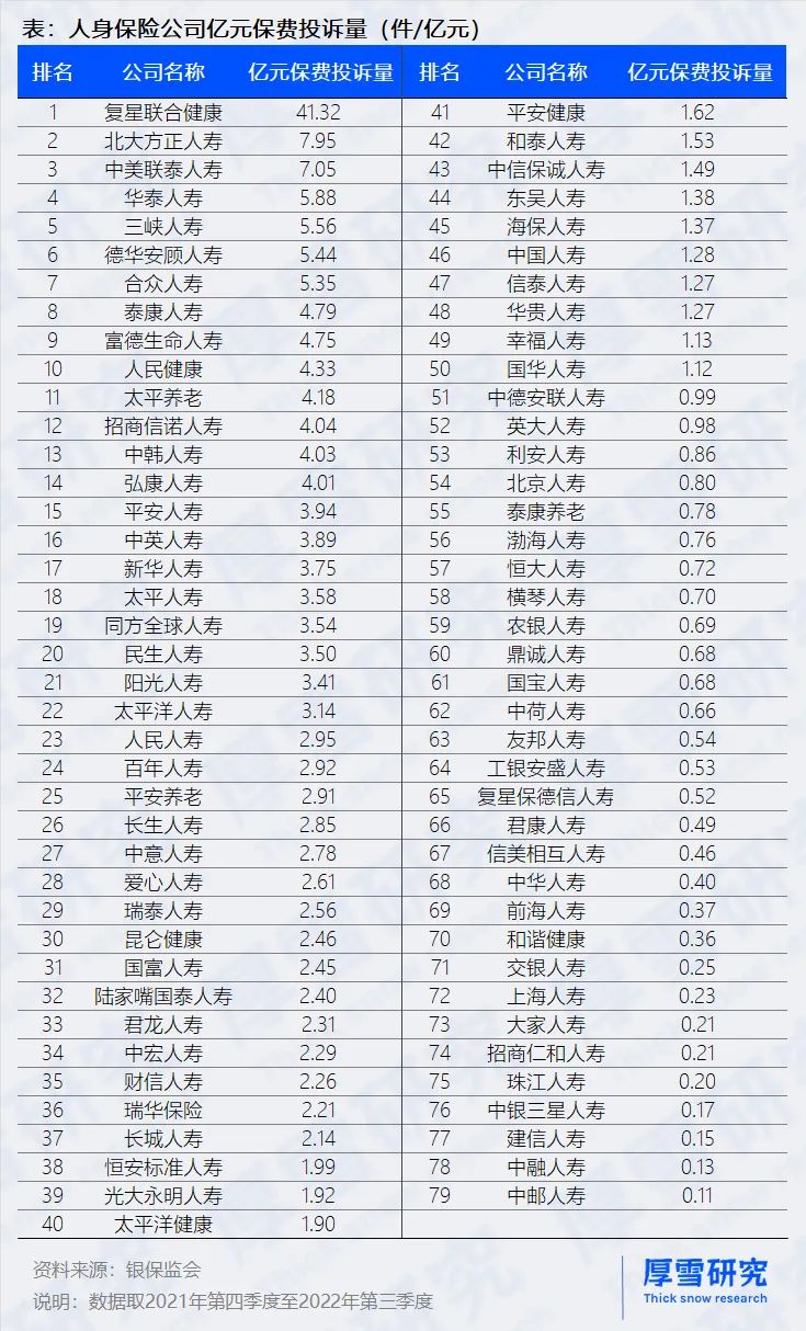 保险公司消费投诉排名榜,保险公司消费者投诉处理情况