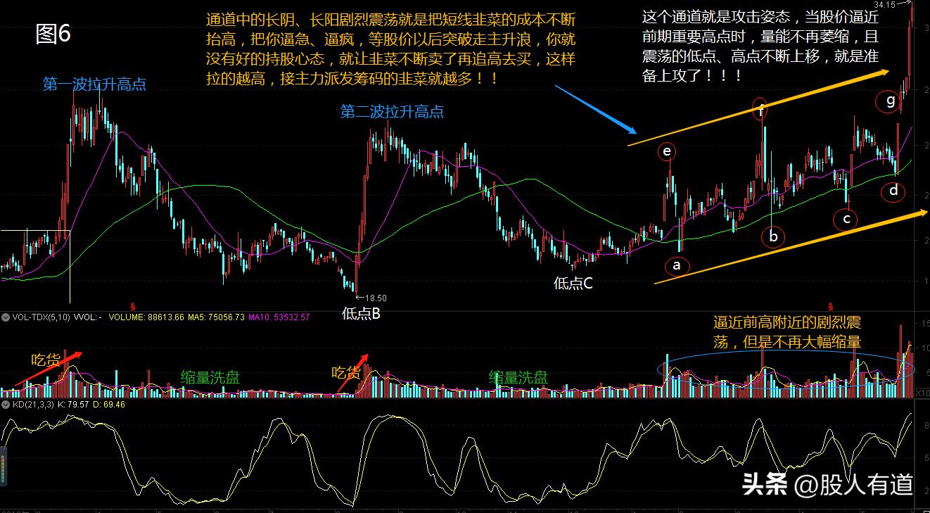 石破天惊拳发展史,近年出现的十倍牛股