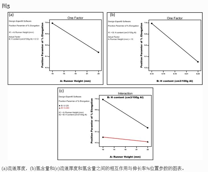 浇道厚度和氢含量对A35*合6**金铸件力学性能的影响